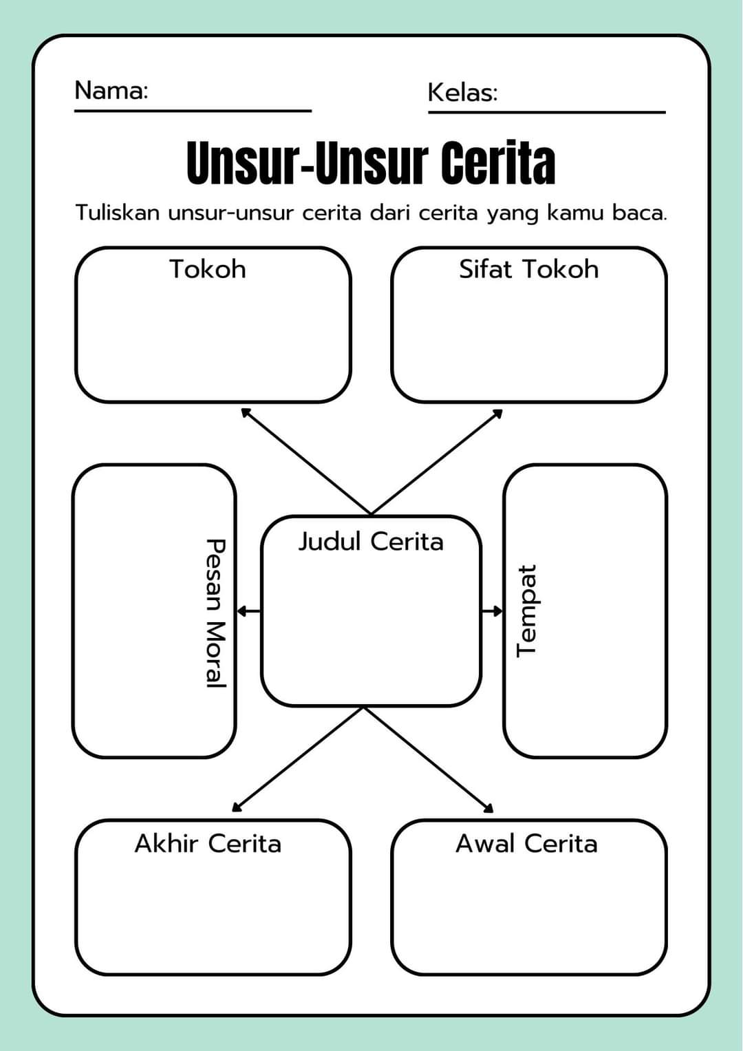 Unsur-unsur Cerita