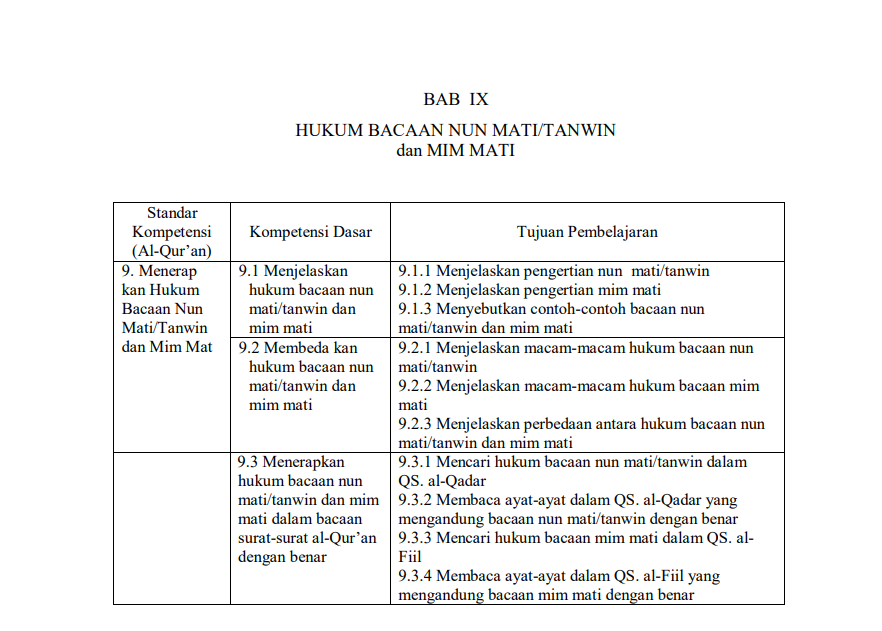 Hukum nun sukun dan tanwin